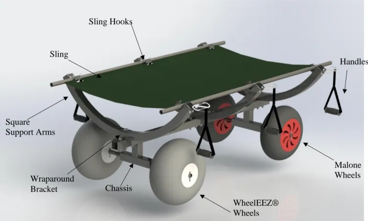 Figure 18. Final design with major components labelled. 