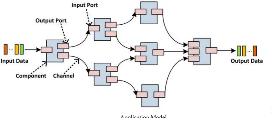 Figure 2. Mobile Cloud System Model  