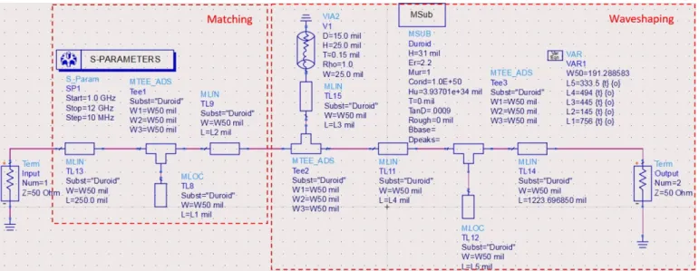 Fig. 14: ADS Input Network