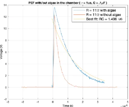 Fig. 20 shows the voltage measured across the potentiometer when the resistance is 11 Ω