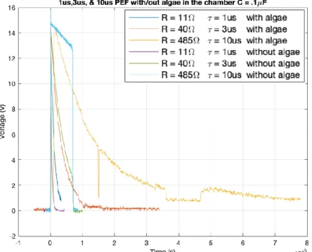 Fig. 21 compares the expected 1us, 3us, and 10us time constant measurements taken with  and without algae