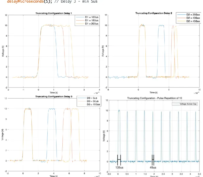Fig. 29 depicts how applying changes to the code alters the pulse shape characteristics