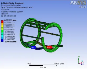 Fig 25 Force on Fixture 