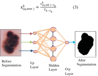 Fig: 2 Image segmentation 