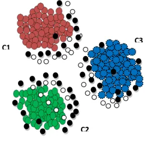 Fig: 5 clustering process 