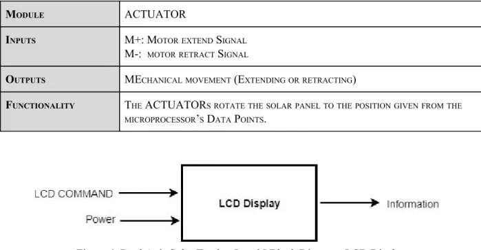 Table 4. Dual Axis Solar Tracker Level I Block Diagram: Actuator Parameters 