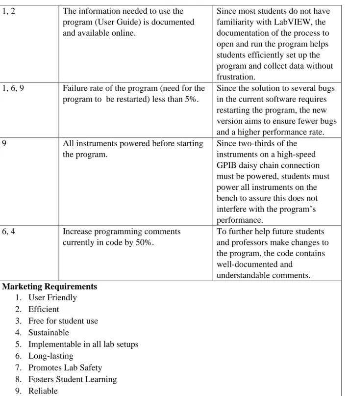 Table 2: Sweep-N-Go 3.0 Deliverables 