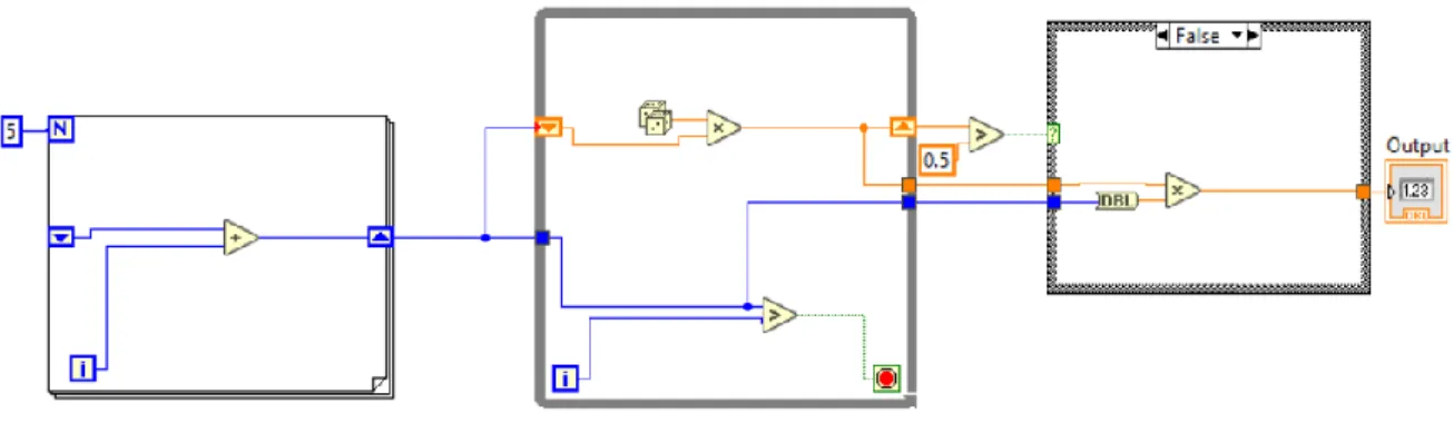 Figure 5: Example LabVIEW Code 