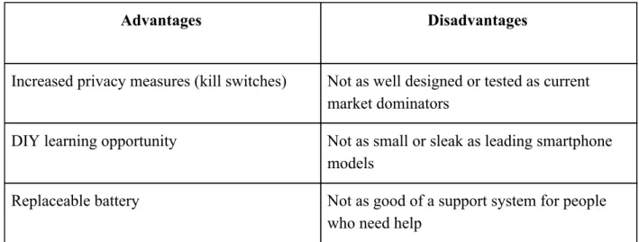 Table 4: Advantages and Disadvantages.
