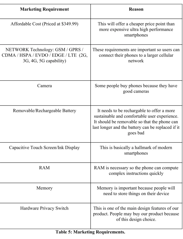 Table 5: Marketing Requirements. 