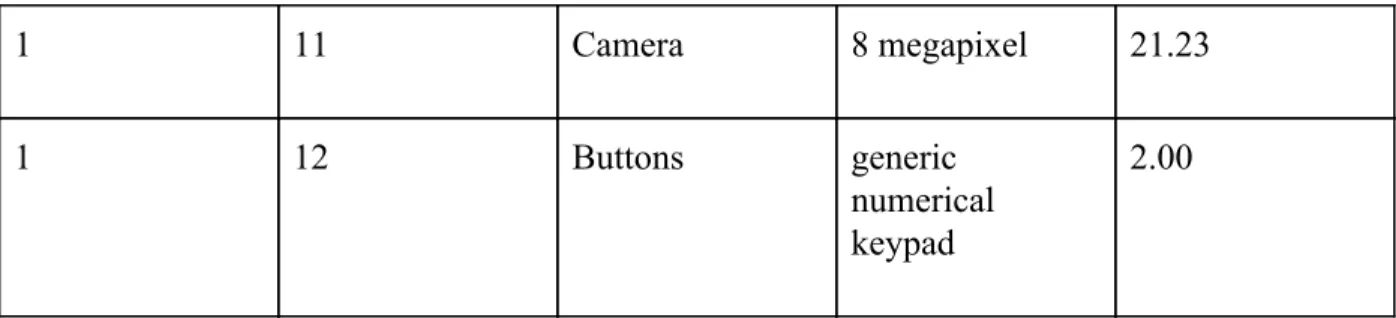 Table 8. Bill of Materials.  