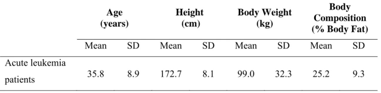 Table 2. Subjects’ characteristics.   