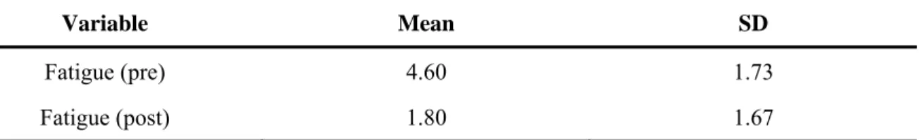 Table 7. Descriptive statistics of overall fatigue levels at the beginning and the completion of  exercise intervention