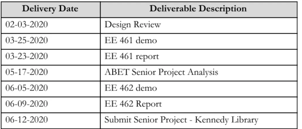TABLE II 