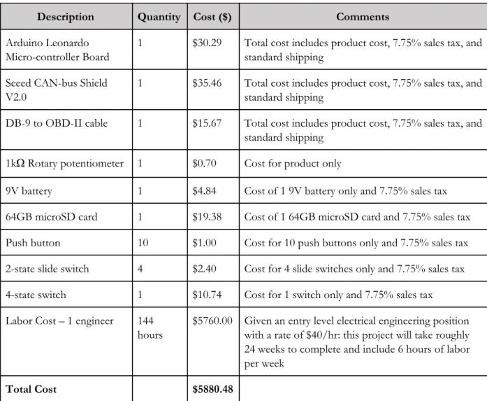 TABLE III 