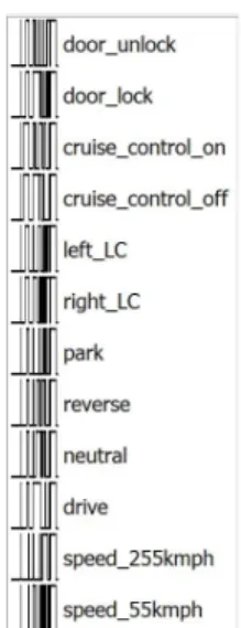 Figure 25: Analog Discovery List of Custom CAN-Bus Generated Waveforms   