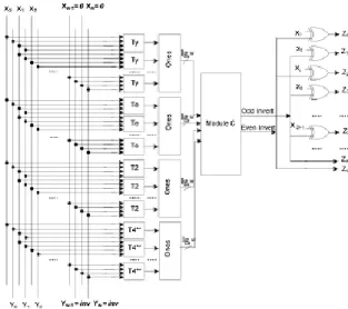 Fig. 4. Encoder architecture  for Scheme III. 