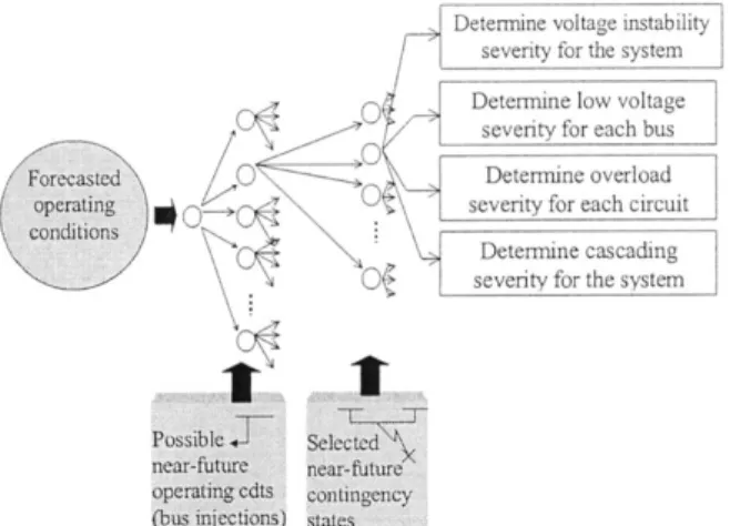 Fig. 1. Illustration of basic OL-RBSA calculation.