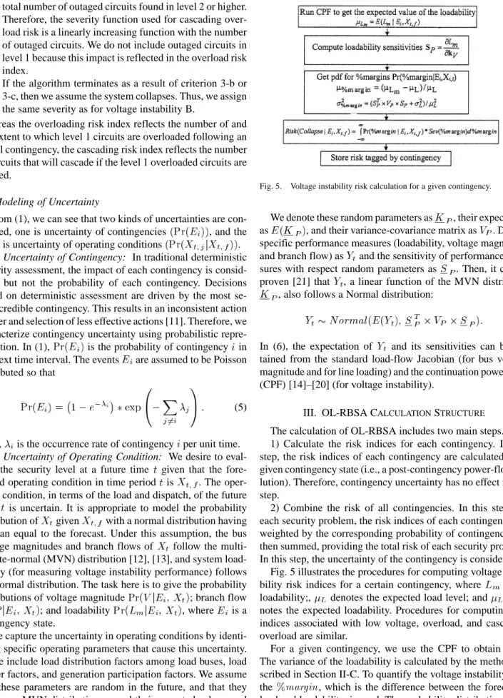 Fig. 5. Voltage instability risk calculation for a given contingency.