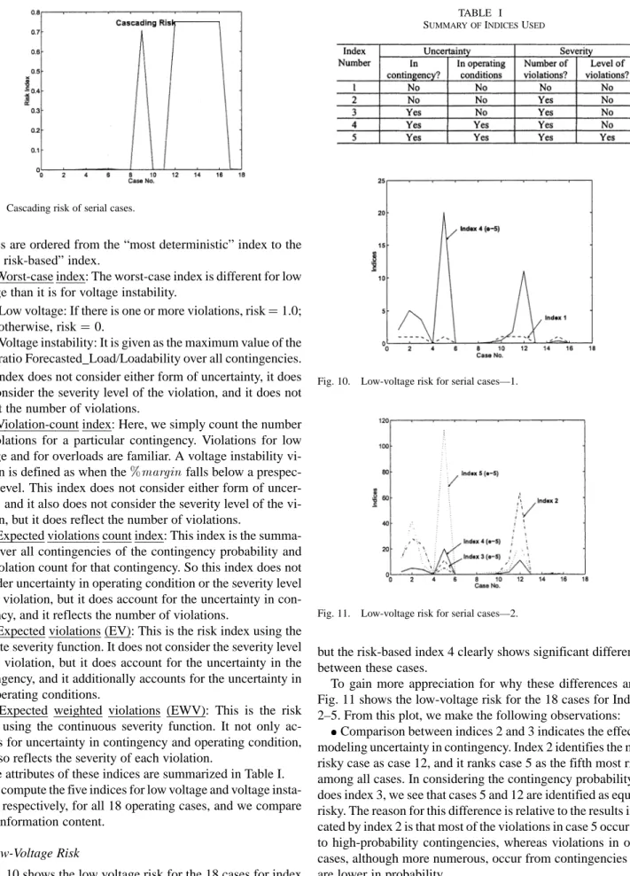 Fig. 9. Cascading risk of serial cases.