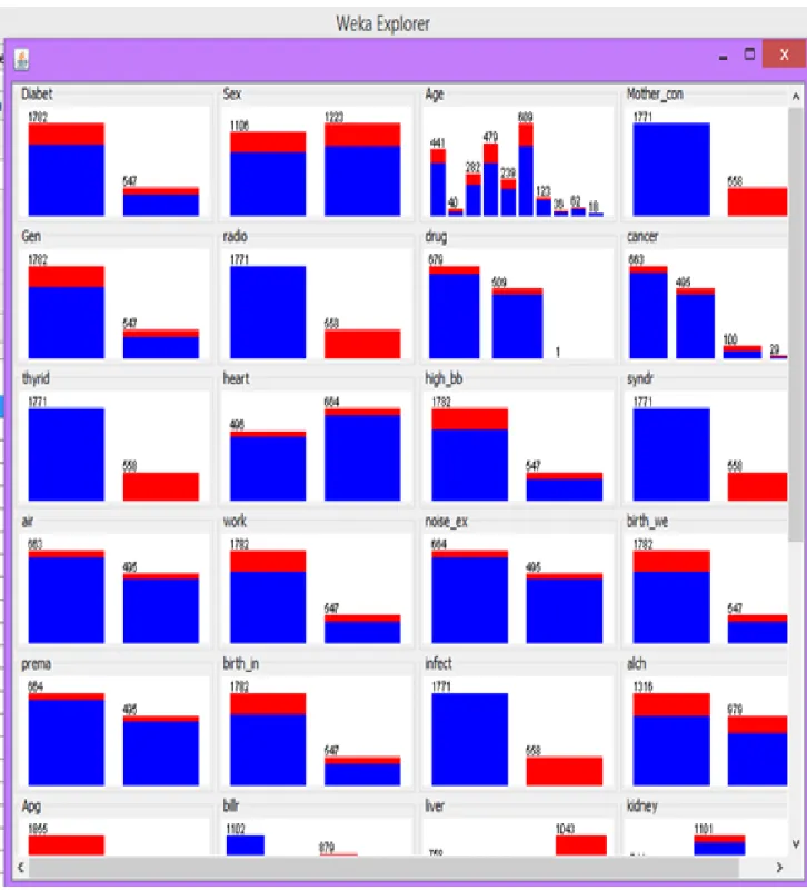 Fig  .6  shows  the  resulting  data  file  is  “deaf.csv”  and  includes  1530  instances