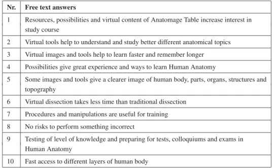 Table 2. The most common answers of students obtained after discussions about virtual tools at the end of practical classes.