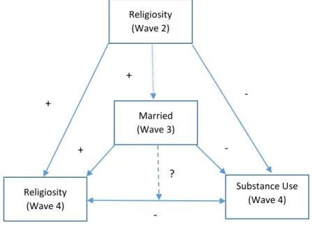 Figure 3.2 presents the specific remedy to the problem that I implement in my analyses
