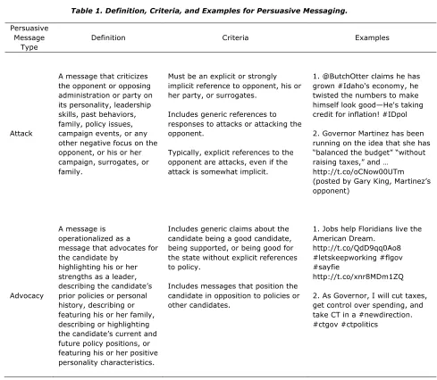 Table 1. Definition, Criteria, and Examples for Persuasive Messaging. 