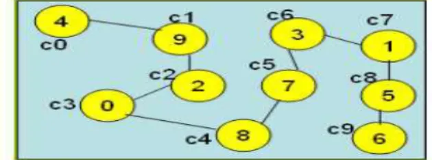 Figure 3. Data Transmission in SPIN. 