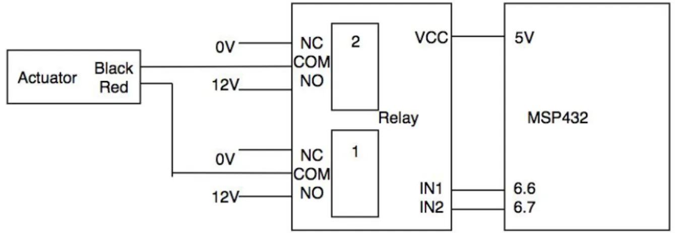 Figure 5.4: Relay Pin Diagram  User Interface: 