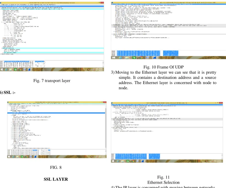 Fig. 7 transport layer  6) SSL :- 