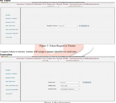 Figure 3: Token Request to Trustee 