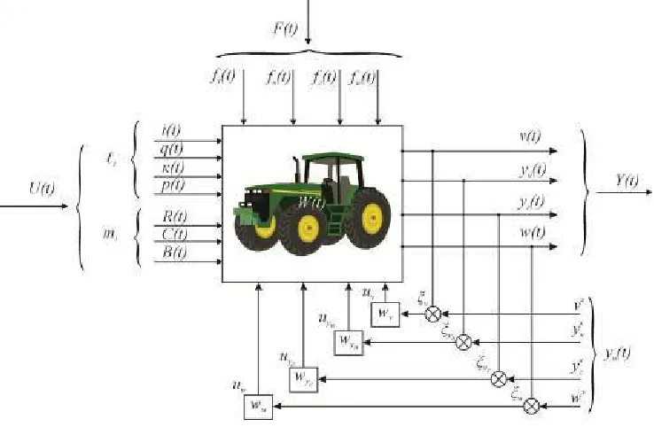 Fig. 1. Generalized functional diagram of the transport unit. 