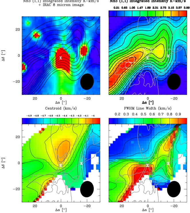 Figure 11. Same as Figure 10 but zooming in. The dashed circles in the upper right panel correspond to regions of spectral extraction to examine the quality of hyperfine fitting, see Appendix A.