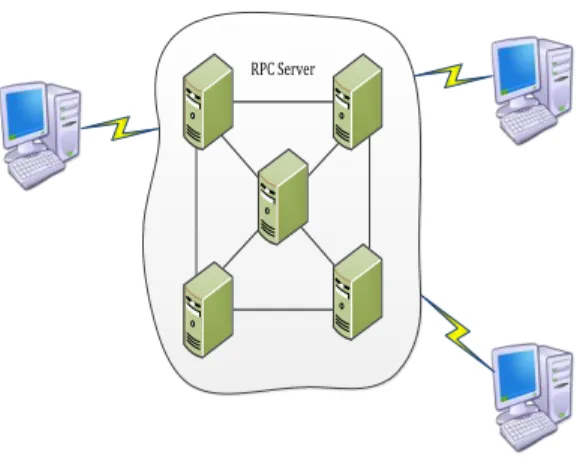 Figure 1 : Architecture of Computing  The  ability  of  the  cloud  is  supported  because dividingprocesses are invoked on behalf of  the  client