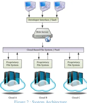 Figure 2 : System Architecture  VI.  PROPOSED OBJECTIVES 