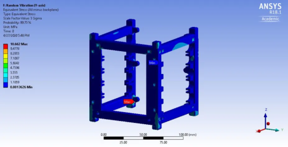 Figure 38. Maximum stress of ABS structure occurs during loading in Y-axis 