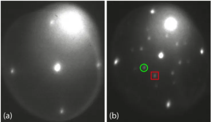 FIG. 1. (Color online) LEED pattern (a) before and (b) after annealing the sample at 1100 ◦ C
