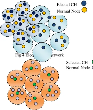 Fig 4 Elected CH‘s network 