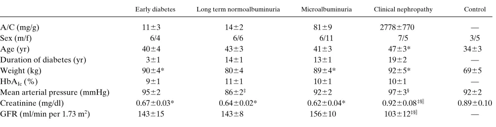Table II. Summary of Morphometric Studies