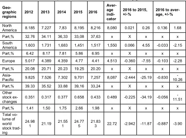 Table 3. Commodity derivatives trade structure by types of basic assets (authors’ calculations of changes on the base of dates [2])