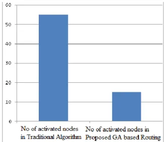 TABLE 1 Comparative Study of Various Routing Protocols 