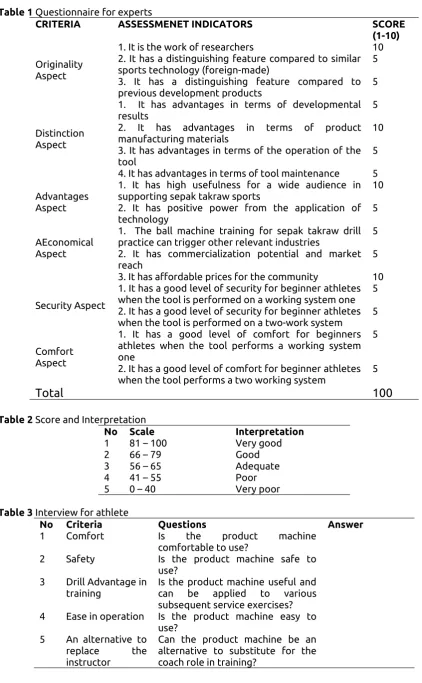 Table 1 Questionnaire for experts 