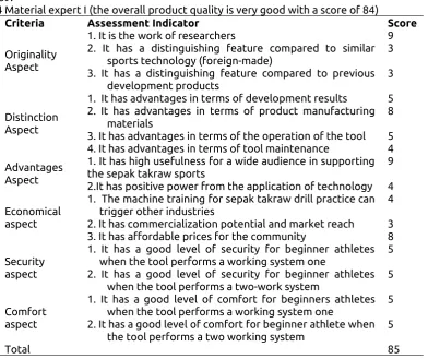 Table 4 Material expert I (the overall product quality is very good with a score of 84)