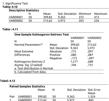 Table: 4.10Descriptive Statistics