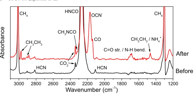 Figure 4. IR spectrum between 3100 and 1200 cm −1 before (black) and after (red) irradiation of the HNCO: 12 CH 4 ice mixture (Exp
