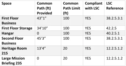 Table 6 - Common Path of Travel 