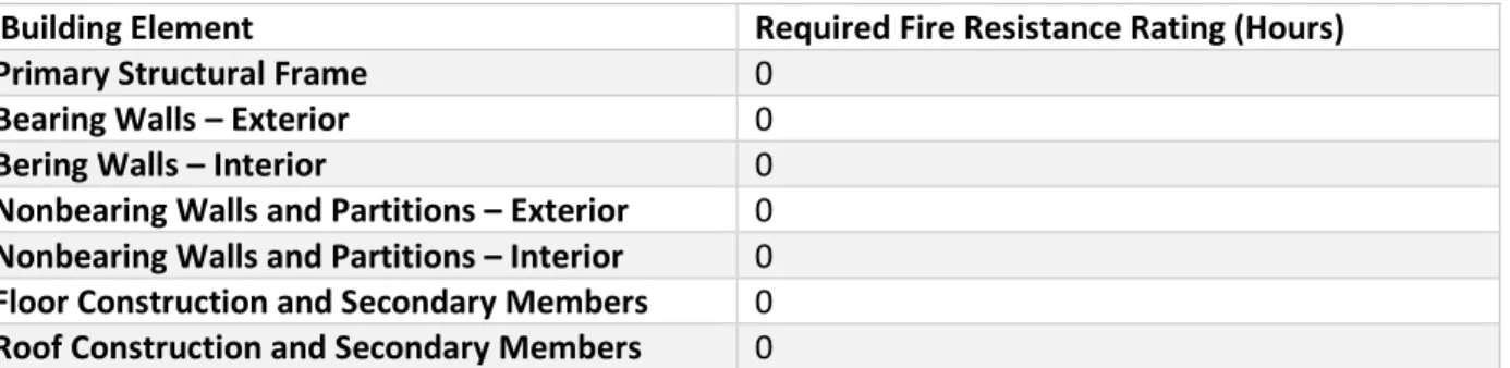 Table 10 of this report shows the required fire resistance ratings of the hangar facility