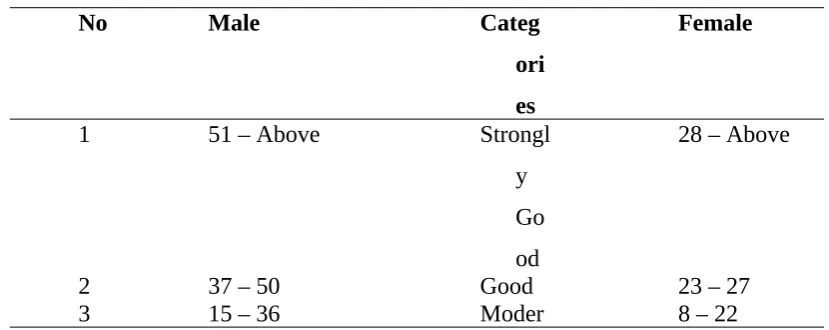 Table 1. Static Balance Norms, Standing Stork Test [10]