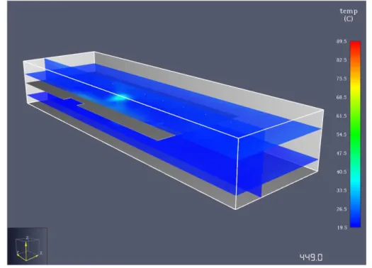 Figure 32 shows that heat flux never becomes an issue in the paths of travel of the corridors as it does  not reach untenable condition